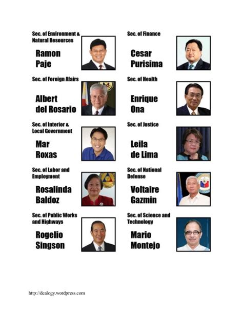 Cabinet Members, Philippines