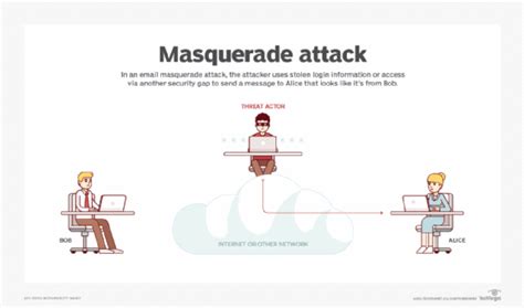 What is an Active Attack? - Definition from WhatIs.com