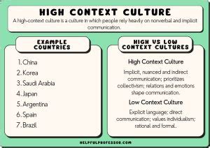 High-Context Culture: Examples, Definition & Countries (2024)