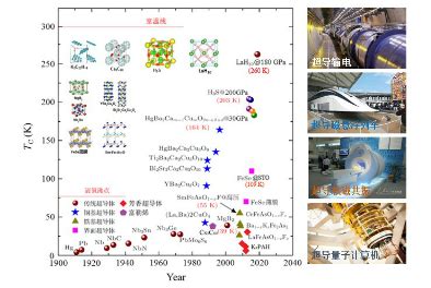 芳香有机超导材料探索和超导机理研究-亮点工作-中国科学院深圳先进技术研究院