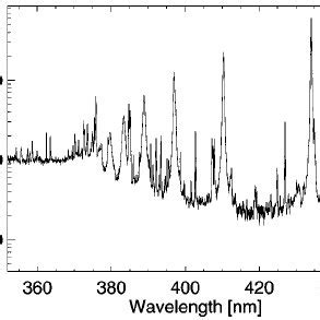 Spectrum from around the Balmer series limit obtained from three ...