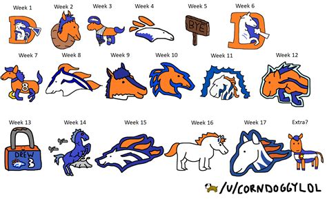 My Broncos Drawings From This Season :) : r/DenverBroncos