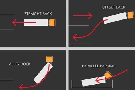 Semi Truck Parking - How to Do It Safely? | Extra Mile Tx International