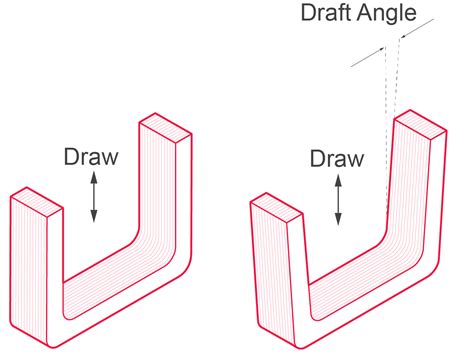 Avoid draft angle - materials and processes - Core77 Discussion Boards