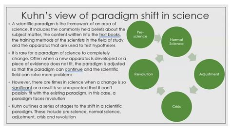 Paradigm Shift Kuhn