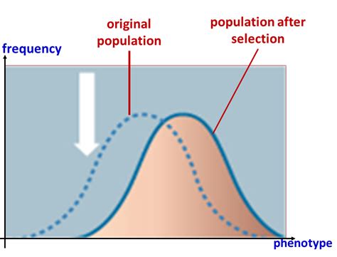 BIOLOGY is to serve mankind...: 2.3 VARIATION