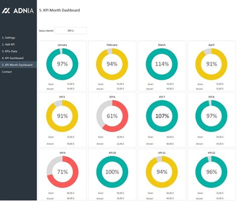 KPI Management Template Package | Adnia Solutions | Excel Templates