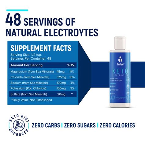 Dehydration and Electrolytes: Here's everything you need to know | Natural electrolytes ...