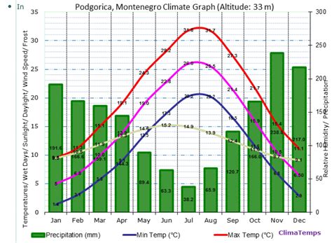 PODGORICA'S WEIRD WEATHER: FROM SNOW TO TROPICAL HEAT - Living in ...