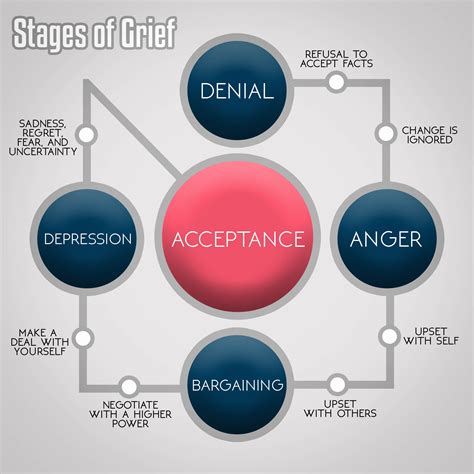 Stages Of Anger Balancing Change Mindfully - vrogue.co