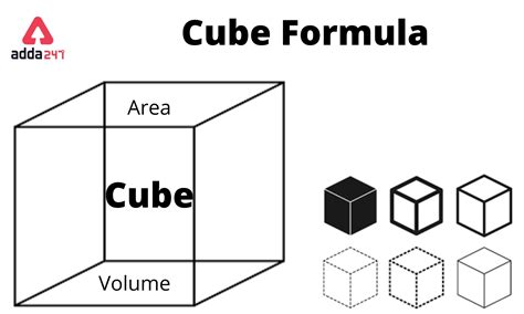 Cube Formula, Surface area and Volume Formulas in Maths