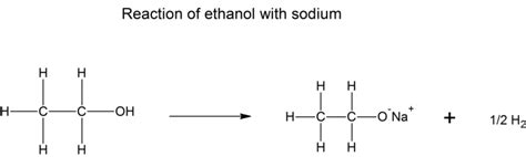 NCERT Class X Science Class: Chapter –4. Carbon and Its Compounds ...