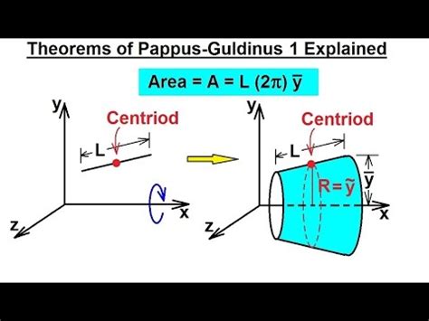 Mechanical Engineering: Centroids & Center of Gravity (24 of 35) Pappus-Guldinus Theorem 1 ...