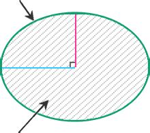 Ellipse Perimeter/Circumference Calculator