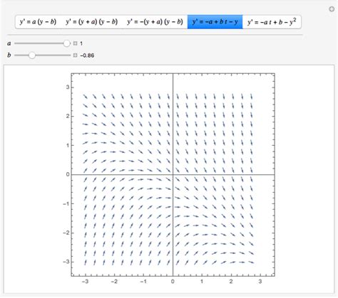 Direction Fields for Differential Equations - Wolfram Demonstrations Project