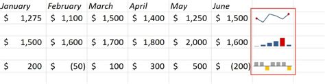 How to Insert Sparklines (Mini Charts) in Microsoft Excel - Make Tech ...