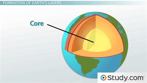 Formation of the Earth | Overview & Theory - Lesson | Study.com