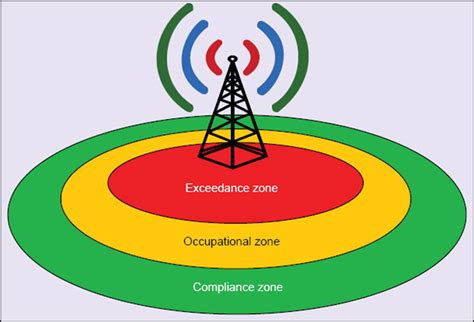 How to Reduce Mobile Phone Tower Radiation