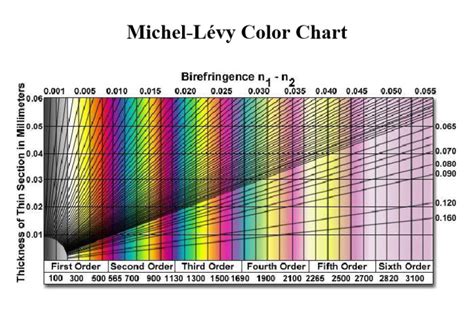 Michel-Lévy Color Chart_ | PDF