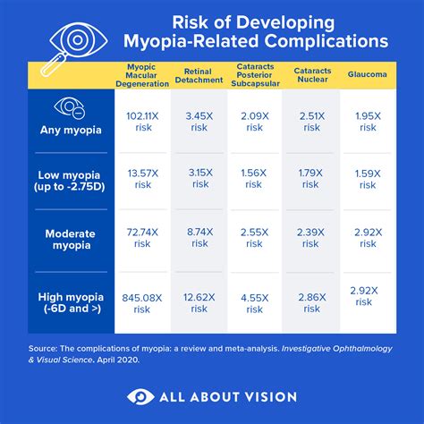 Why Progressive Myopia Is a Concern for Children and Adults