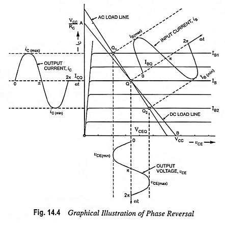 Phase Reversal in Single Stage Transistor Amplifier - EEEGUIDE