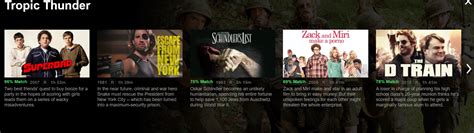 Since I loved Tropic Thunder, Netflix thought Schindler's List would be perfect for me... : r/funny