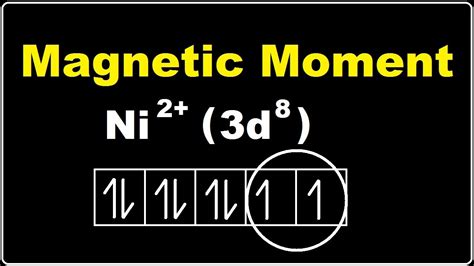 Magnetic Moment Calculation | Spin Only Magnetic Moment - YouTube