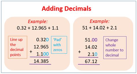 Add and Subtract Decimals (examples, solutions, videos)