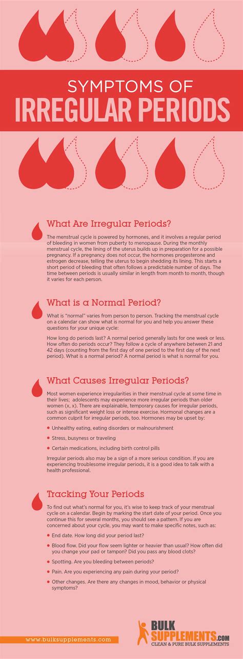 Tablo | Read 'Irregular Periods: Symptoms, Causes & Treatment' by