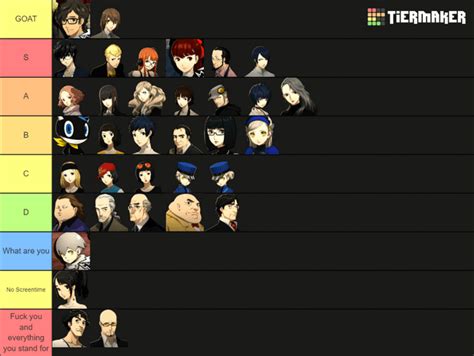 Persona 5 Royal character tierlist based on how much i like them : r ...