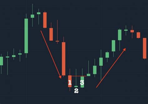 Morning Star Candlestick Pattern definition and guide