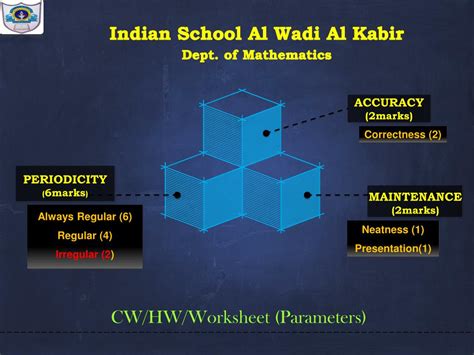 PPT - Indian School Al Wadi Al Kabir PowerPoint Presentation, free download - ID:2457894