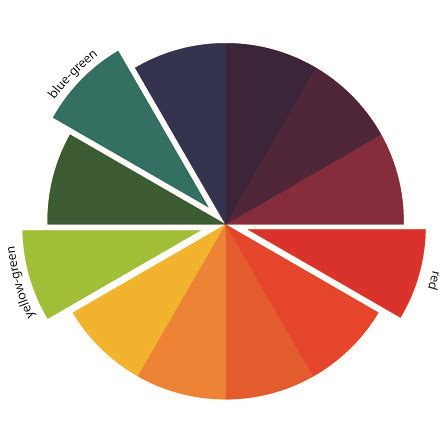 In Kleur Orde: De Kunst van het Kiezen: Split-Complementary Color Schemes | IWOFR