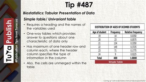 Today's tip focusing on Biostatistics: Tabular presentation of data. | Today tips, Presentation ...