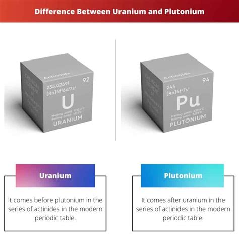 Uranium vs Plutonium: Difference and Comparison