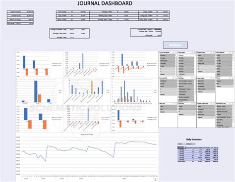 Turn your hard to read data into understandable charts and data tables by Schem_solution | Fiverr