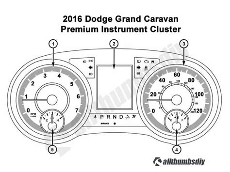 2016 Dodge Grand Caravan Dashboard Warning Lights - AllThumbsDIY.com