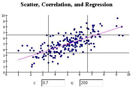 Mathematics and Statistics Models