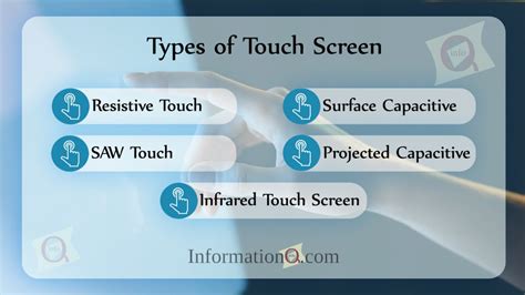 What is a Touchscreen? | Types and How Touch Screen Works ...