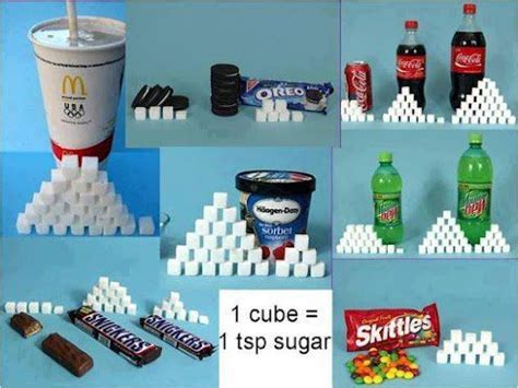 A good visual comparison to show how much sugar is in soda. As my ... | Sugar free diet, How ...