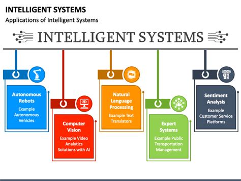 Intelligent Systems PowerPoint and Google Slides Template - PPT Slides