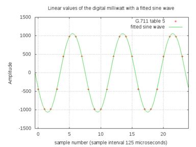 Milliwatt Test Line - Tech-FAQ