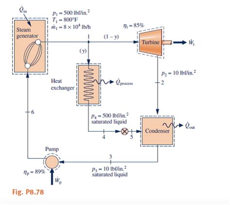 Solved Considering Other Vapor Cycle Aspects Figure P8.78 | Chegg.com