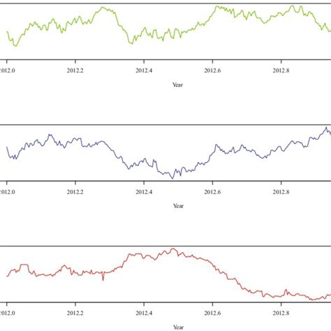 (PDF) Forecasting exchange rates: An optimal approach