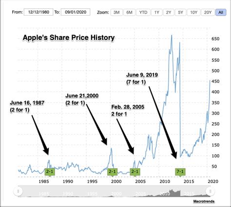 ge stock split history - Rosalind Shank