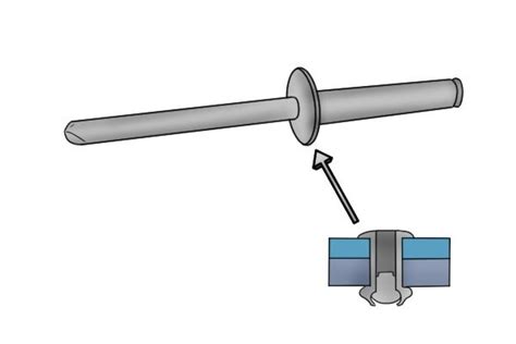 What are the different types of blind rivet? - Wonkee Donkee Tools