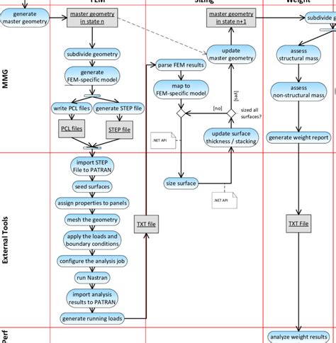 Uml Activity Diagram Swimlanes | Images and Photos finder