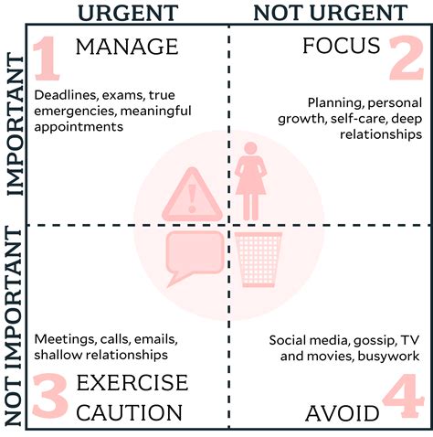 Tyranny of the Urgent: Trading Money for Time — Anne Marie