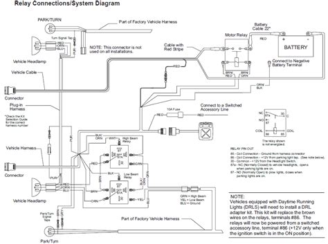 Western Plow 9 Pin Wiring Diagram - Green Lab