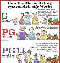 Movie Ratings Explained and Why is a Movie Rated PG-13? (With images) | Film ratings, Parental ...